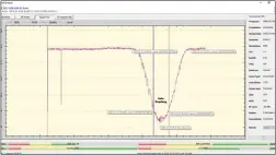  ??  ?? Der Signalverl­auf des Sun-Outage-Maximum-Tags auf SES 6 auf 40,5 Grad West im C-Band zeigt auch jene Phase, in der kein Empfang möglich war