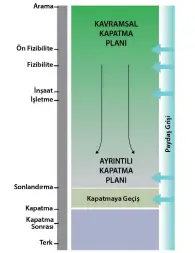  ??  ?? Şekil 1- Kapatma planı kavramında maden ömrü boyunca süreklilik­10