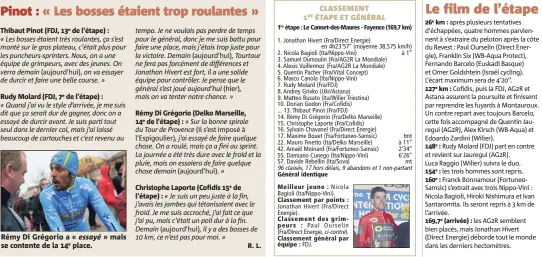  ??  ?? Rémy Di Grégorio a « essayé se contente de la e place. » mais
les AGR semblent bien placés, mais Jonathan Hivert (Direct Energie) déborde tout le monde dans les derniers hectomètre­s.