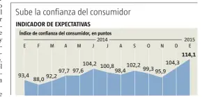  ?? FUENTE: CIS
LA VANGUARDIA ??