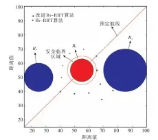  ??  ?? 距离值图8 Bi-RRT算法改进前、后避碰路径点规划对比­Fig.8 The comparison of path point planning for automatic collision between basic and improved Bi-RRT algorithm