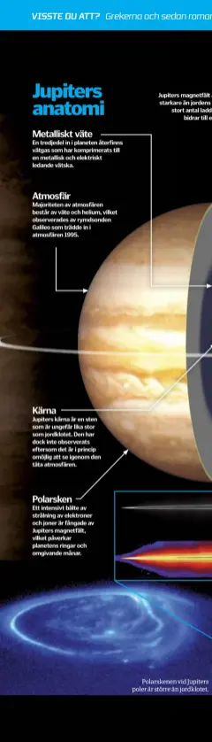  ??  ?? Polarskene­n vid Jupiters poler är större än jordklotet.