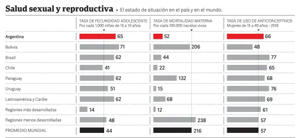  ?? Fuente ESTADO DE LA POBLACIÓN MUNDIAL 2018 (UNFPA) CLARIN ??