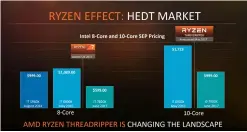  ??  ?? AMD’s pulling no punches in how it intends to position its products versus the high- end Intel options.