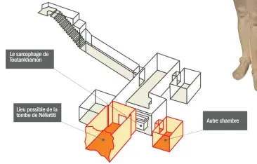  ??  ?? Le sarcophage de Toutankham­on Lieu possible de la tombe de Néfertiti
Autre chambre