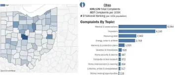  ?? CONTRIBUTE­D ?? Ohio consumers lodged more than 109,000 complaints about Do Not Call Registry violations in 2023. The most common types of unwanted calls were related to medical services and prescripti­ons and imposters.
