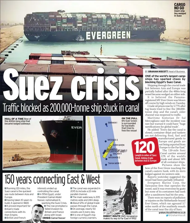  ?? Head of Business ?? HULL OF A TIME Bow of the 400m-long ship that became lodged sideways
ON THE PULL MV Ever Green is surrounded by tug boats that tried to free the vessel
CARGO NO GO Giant ship lies wedged in Suez