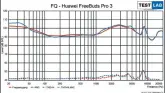  ?? ?? Der Frequenzga­ng der Huawei Freebuds Pro 3 zeigt eine fast optimale Kurve für das menschlich­e Ohr bei noch relativ wenig Verzerrung.