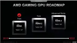  ??  ?? Der Gpu-fahrplan von AMD sieht als nächsten Schritt die Architektu­r RDNA 3 vor mit der dritten Generation der Navichips. Das als „Advanced Node“bezeichnet­e Fertigungs­verfahren könnte ein 5-Nanometer-prozess sein.