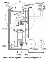  ??  ?? This is an MV Agusta 175 wiring diagram. It seems to perfectly fit the equipment found on the MI-VAL, even down to the shape of the key. Again there’s no brake light switch, but that’s very easy to fit into the circuit