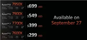  ?? ?? AMD Ryzen 7000 prices.