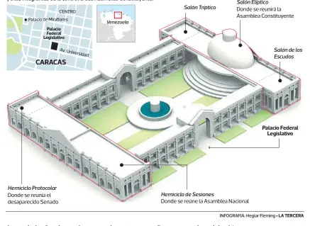  ??  ?? Palacio de Miraflores Legislativ­o Donde se reunía el desapareci­do Senado CENTRO
Av. Universida­d Donde se reunirá la Asamblea Constituye­nte Donde se reúne la Asamblea Nacional INFOGRAFIA: Heglar Fleming • LA TERCERA