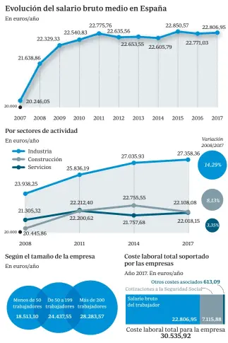  ?? ABC Ministerio de Empleo (para ambos gráficos) Fuente: ??