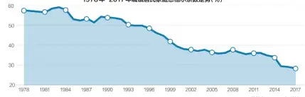  ??  ?? 数据来源：Wind 邹利制图