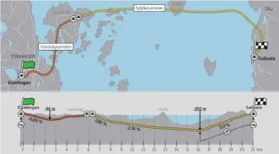  ?? STATENS VEGVESEN ?? De to bunnpunkte­ne er 96 og 292 meter under havet. I tillegg er det noen høydemeter i tillegg «på land», så total stigning i løpet blir på rundt 400 meter.