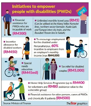 Incentives For Disabled Lauded Pressreader