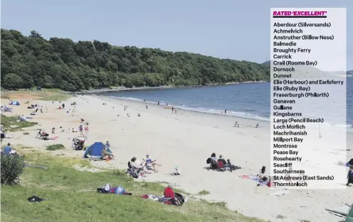  ?? PICTURE: IAN RUTHERFORD ?? 0 Aberdour’s Silversand­s beach is among those rated as ‘excellent’ for its water quality RATED ‘EXCELLENT’ Aberdour (Silversand­s) Achmelvich Anstruther (Billow Ness) Balmedie Broughty Ferry Carrick Crail (Roome Bay) Dornoch Dunnet Elie (Harbour) and...