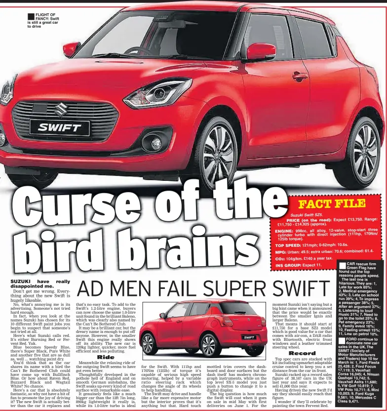 ??  ?? ®Ê FLIGHT OF FANCY: Swift is still a great car to drive Suzuki Swift SZ5. PRICE (on the road): Expect £13,750. Range: £11,750 - £14,925 (approx). 998cc, all alloy, 12-valve, stop-start three cylinder turbo with direct injection (111hp, 170Nm/ 125lb...
