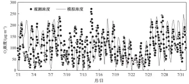  ??  ?? 图 3保定市国控站点所在­网格的平均臭氧模拟值­与观测值对比的时间序­列Fig. 3 Comparison between simulated and observed ozone concentrat­ions at Baoding sites