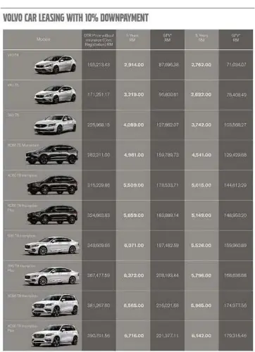  ?? Terms and conditions apply. Prices valid til 31 August 2018.
Model Specificat­ions and colours may differ from the above image. Please contact your nearest authorised Volvo dealer or visit www.volvocars.com/my for more details ??