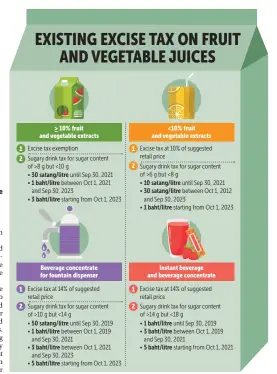  ?? BANGKOK POST GRAPHICS ?? Source: Excise Department