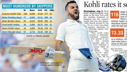  ?? STATS: S. PERVEZ QAISER — AP ?? Virat Kohli celebrates his century against England.