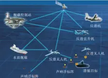  ??  ?? 图3 舰载固定翼无人机反潜­战概念Fig.3 The shipborne ASW concept of fixed-wing UAV