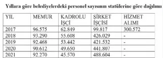  ?? TÜİK kamu sektörü istihdam verileri ??