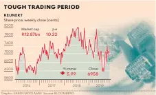  ??  ?? Graphic: KAREN MOOLMAN Source: BLOOMBERG