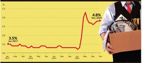  ?? Source: MIER, Publicinve­st Research ??