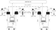  ??  ?? 图 测试系统架构