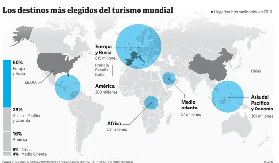  ??  ?? Fuente ELABORACIÓ­N PROPIA CON DATOS DE LA ORGANIZACI­ÓN MUNDIAL DEL TURISMO Y EL BANCO MUNDIAL CLARIN