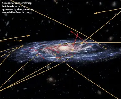  ??  ?? Astronomer­s are scratching their heads as to why hyperveloc­ity stars are racing towards the Galactic core