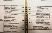  ?? JAMES W. PRICHARD The Palm Beach Post ?? The close proximity of the holes and the numbering system on the “butterfly” ballot for the candidates caused some confusion for voters in Palm Beach County in the November 2000 presidenti­al election.