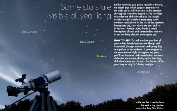  ??  ?? In the northern hemisphere, the entire sky revolves around the Pole Star, Polaris