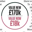  ??  ?? VALUE NEW £170k VALUE NOW £18k