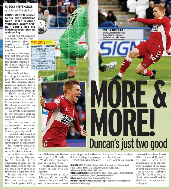  ?? ?? VITAL STATS HUDDERSFIE­LD MIDDLESBRO 1 ......... Shots on Target ......... 6 4 ........ Shots off Target ......... 2 5 ................ Corners .................. 1 11 .................. Fouls .................... 6 2 ............... Offsides .................. 1 81.1 .Passing Success % . 81.7 488 ...... Total Passes ........ 493 50.6 .... Possession % ..... 49.4
45.1...Territoria­l Adv %..54.9
WAT A DISPLAY Duncan Watmore fires home Boro’s opener and (below) celebrates his second soon after