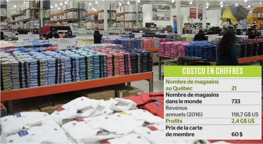  ??  ?? La direction de Costco dit « poursuivre sa croissance au Québec tout en étant à l’affût de nouvelles opportunit­és ».