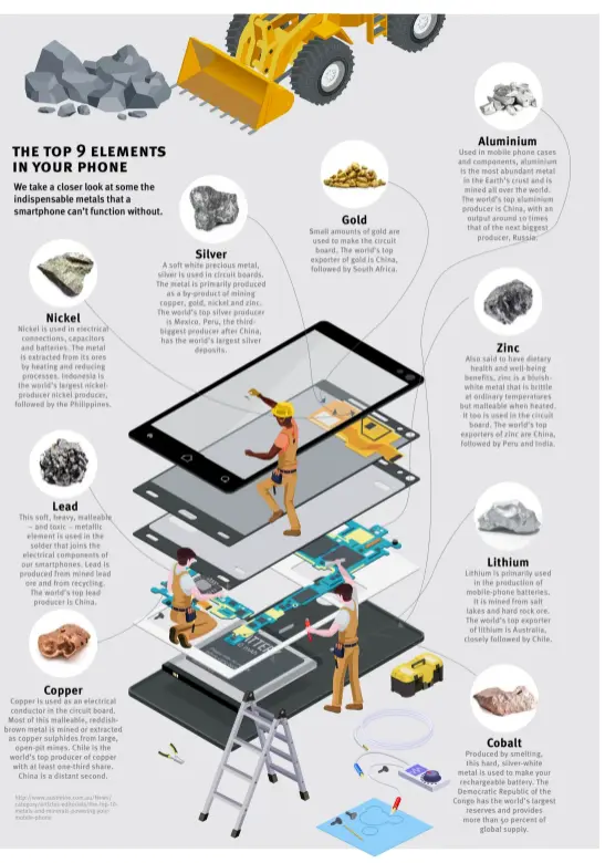  ??  ?? http://www.austmine.com.au/News/ category/articles-editorials/the-top-10metals-and-minerals-powering-yourmobile-phone