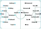  ?? ?? Bournemout­h v Tottenham: probable starters, contenders in italics