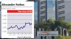  ?? KAREN SANDISON ?? ALEXANDER Forbes’s headquarte­rs in Sandton. The company reported a 5 percent decline in profit from continuing operations to R382 million for the six months to the end of September. | African News Agency (ANA)