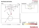  ?? ?? Kevin De Bruyne’s key passes and assists this season. Photograph: StatsBomb