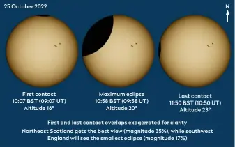  ?? ?? N
▲ Timing of the partial solar eclipse as seen from central UK. Timings and eclipse coverage will vary depending on your location, with viewers in the east best-placed for the event