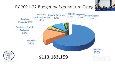  ?? Zoom screen capture ?? The Trumbull Board of Education’s 2021-22 budget request, broken down by area of spending.