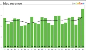  ??  ?? In billions. Black line shows Q4 average.