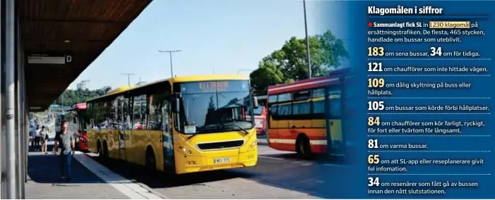  ?? FOTO: ARKIV/ANTON KYHLBÄCK ?? KLAGOMÅL. Ersättning­sbuss vid Danderyds sjukhus i somras. Resenärern­a klagar på att de varit slitna, ibland trasiga. Enligt Transdev var de äldsta bussar som användes från 2009.