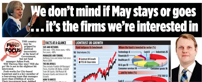  ??  ?? PRIME MOTIVE: Julian Fosh is less bothered by Mrs May’s woes and focuses on the firms he is investing in