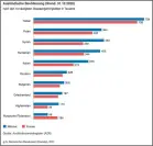  ??  ?? Cifrele oficiale
arată că românii sunt a patra mare comunitate din Germania.