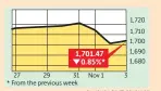  ?? BANGKOK POST GRAPHICS ??