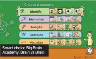  ?? ?? Smart choice Big Brain Academy: Brain vs Brain